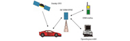 Satellitsystem zur Beobachtung vom Fahrzeugsverkehr
